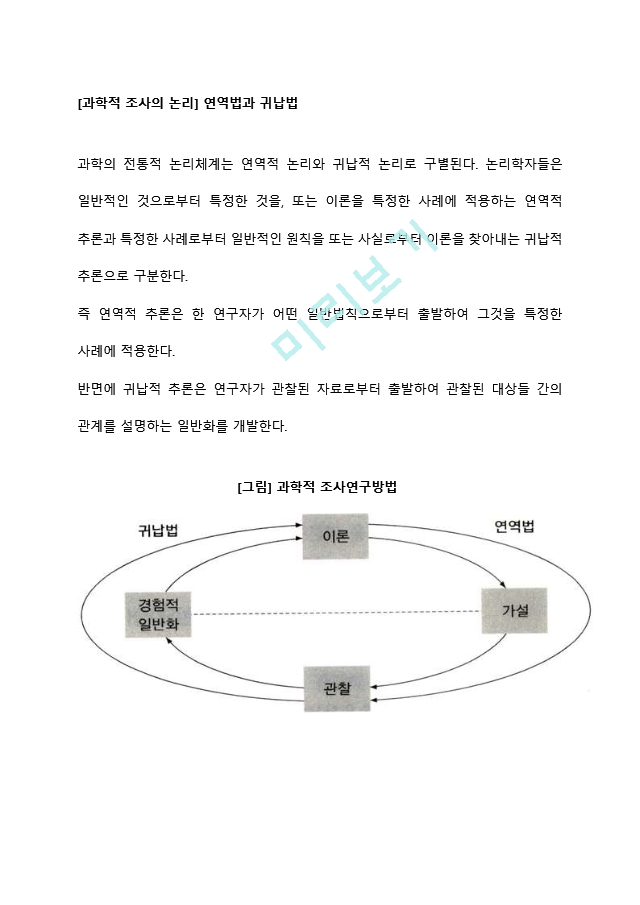 [과학적 조사의 논리] 연역법과 귀납법.hwp